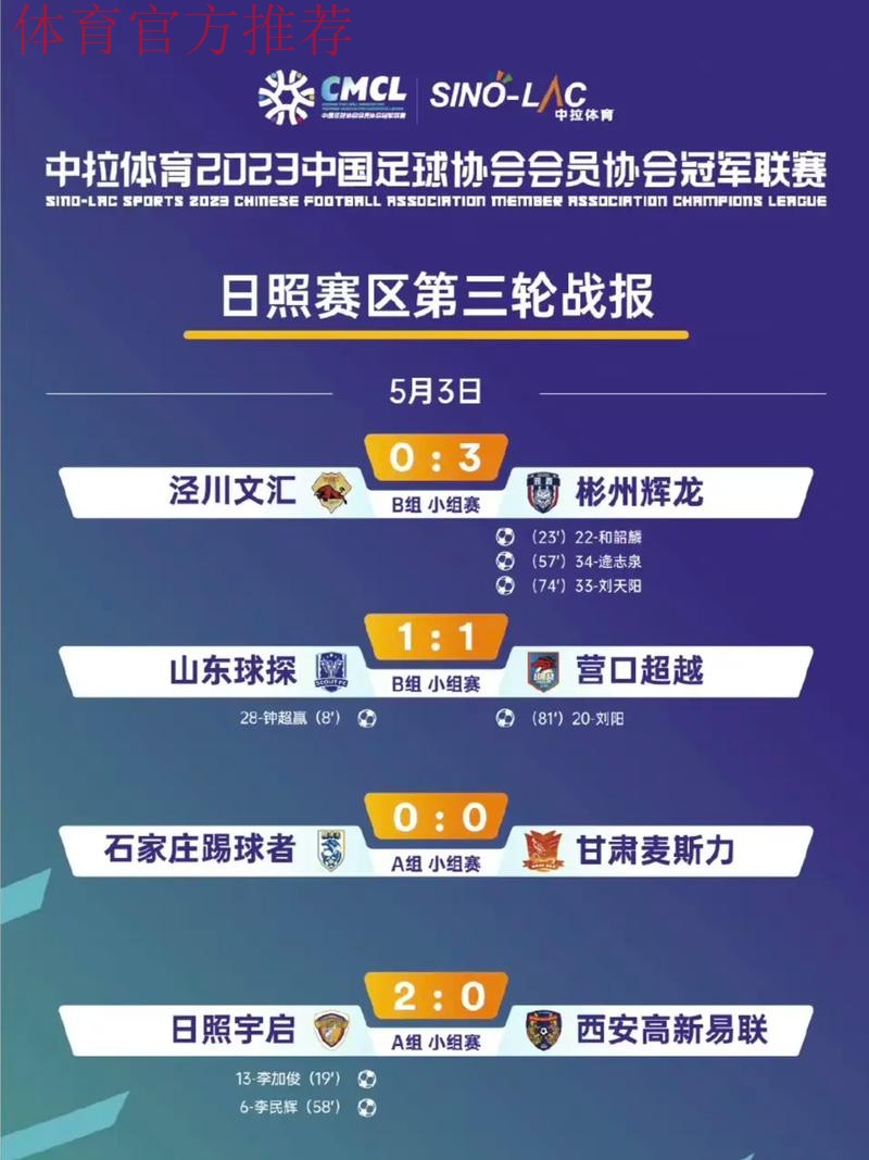 中冠战报|总决赛分组赛第三轮